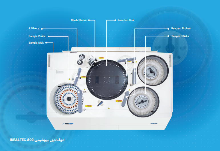 اتو آنالایزر بیوشیمی IDEAL TEC 800 - مدل IDEAL TEC 800 Auto Analyzer